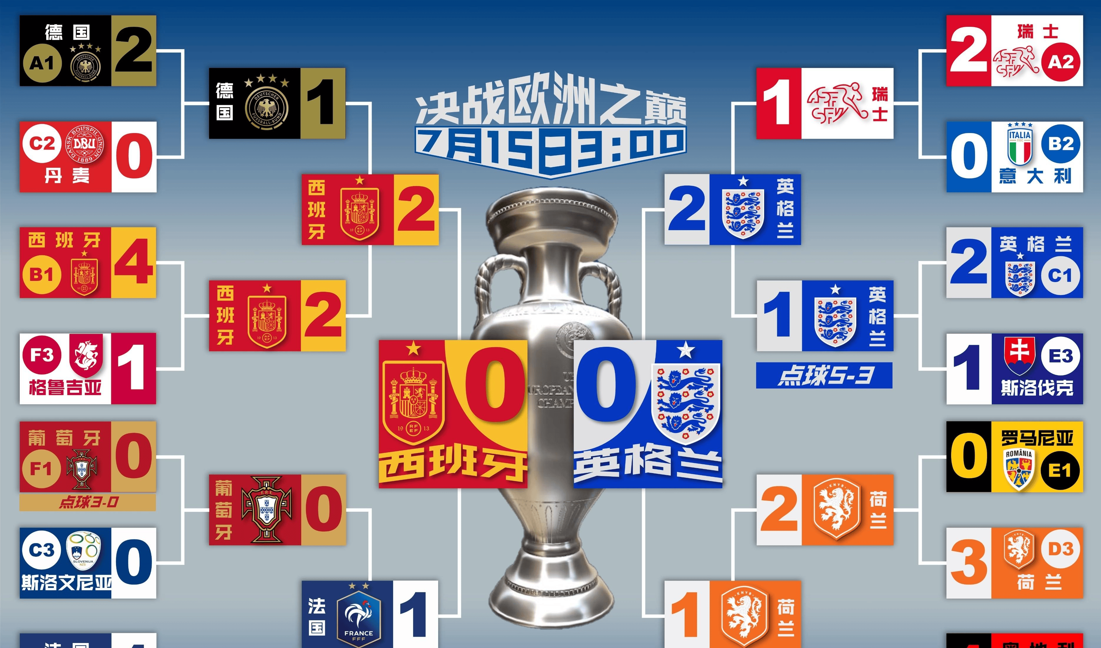 英格兰对阵冰岛，双方势均力敌