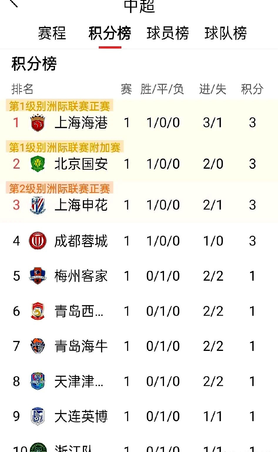 关于上海上港主场完胜北京国安，继续追赶积分榜榜首的信息