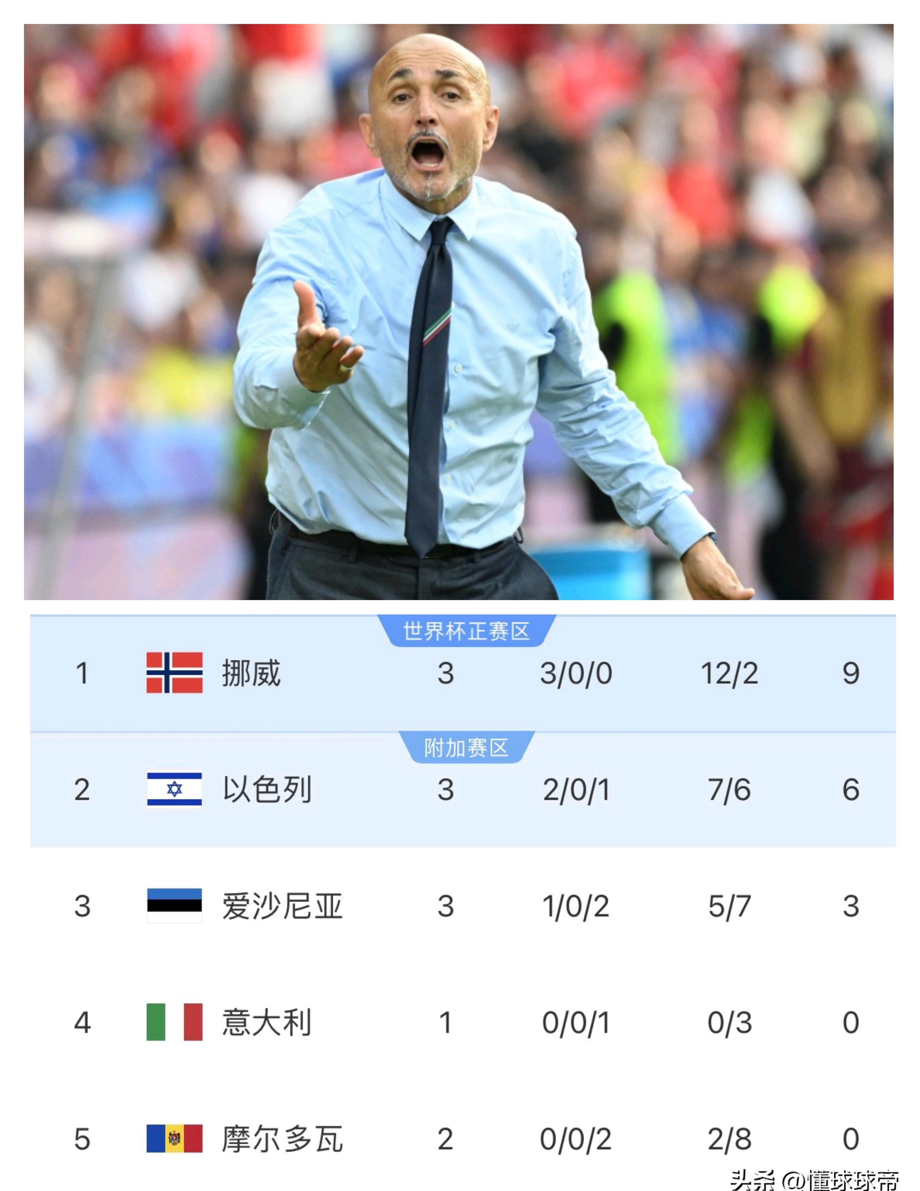 意大利出线欧洲杯决赛法国无缘卫冕