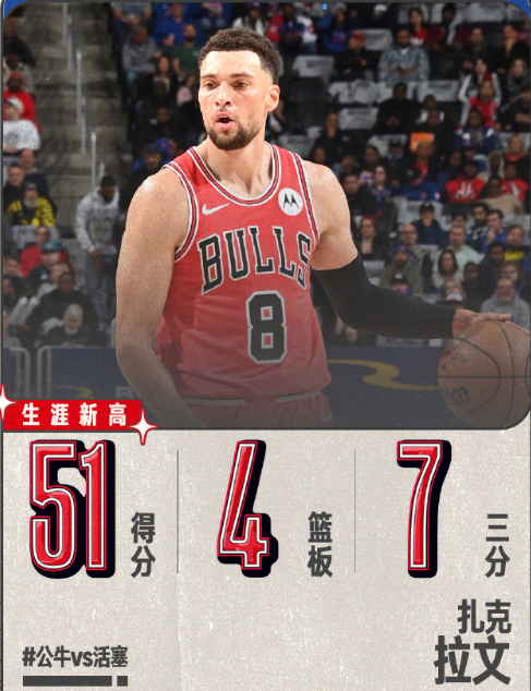 关于公牛逆转活塞，拉文砍下生涯新高31分！的信息